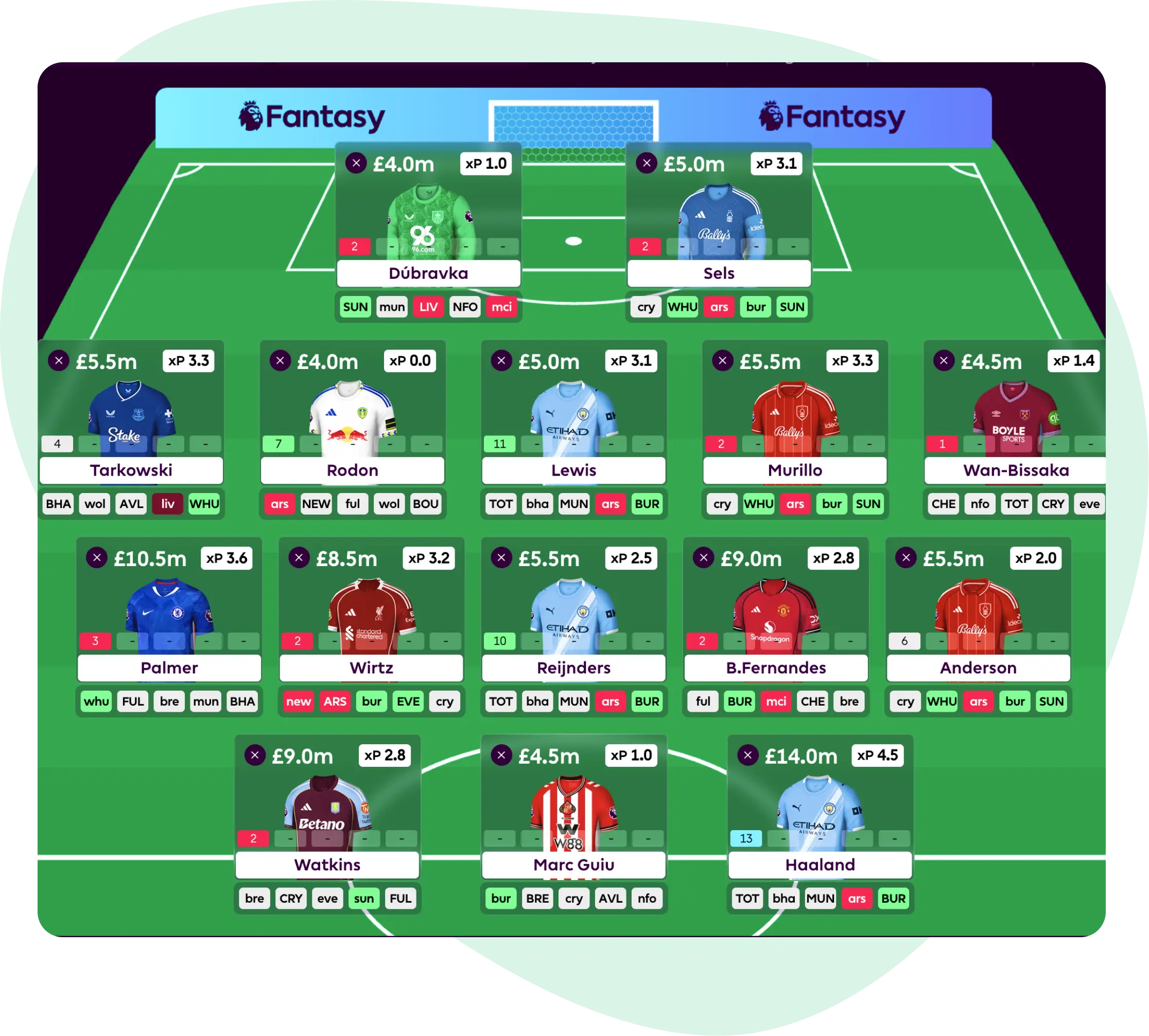 Fantasy Premier League made easy with Better FPL Chrome Extension