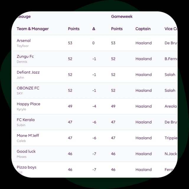 Elevate Your League Performance