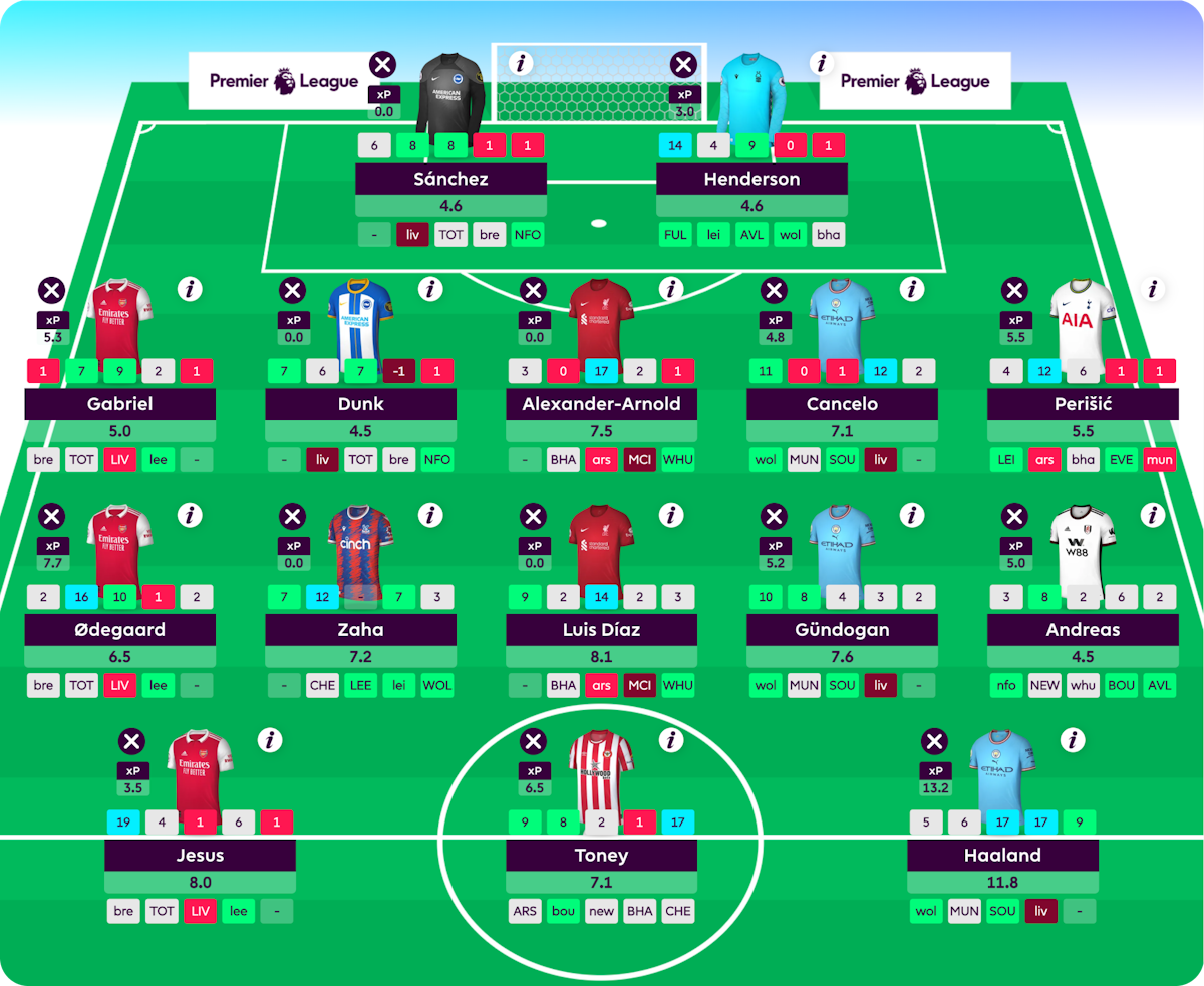 Fantasy Premier League made easy with Better FPL Chrome Extension